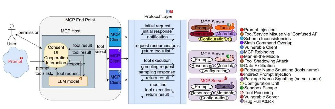 Secure MCP Architecture Design
