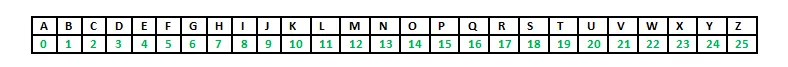 Affine encryption is a variant of mono-alphabetic substitution encryption methods