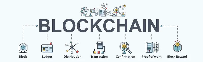 Blockchain technology can be integrated into multiple domains