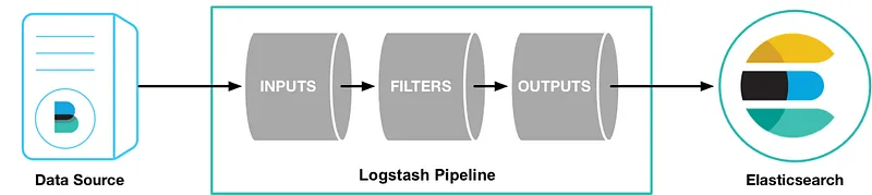 Let's configure our first pipeline!