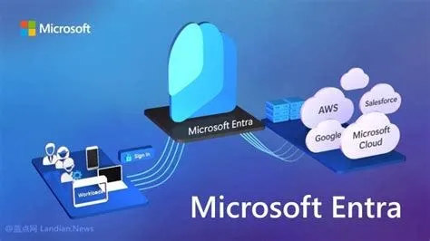 Microsoft Entra ID: the cloud identity platform that Microsoft steers hybrid Active Directory deployments toward