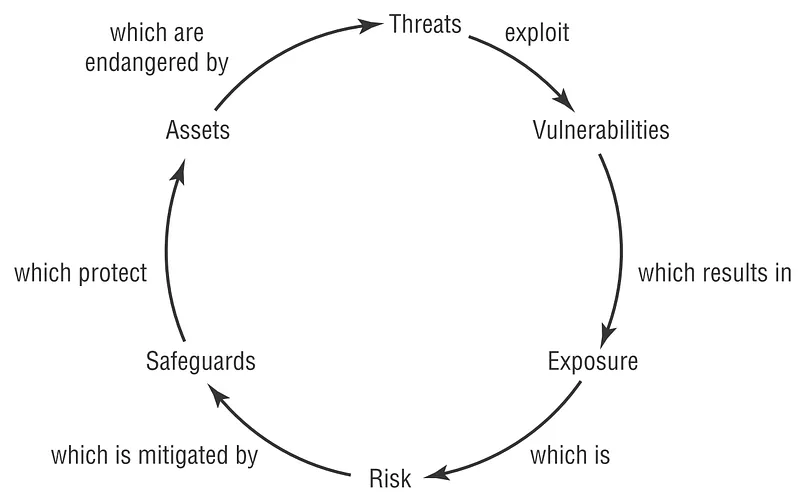 The process of eliminating newly discovered vulnerabilities takes some time