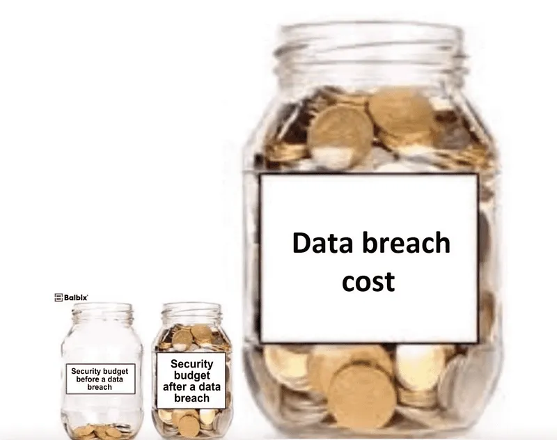 For most organizations, the cost of establishing a strong security posture is viewed as a necessary evil, similar to