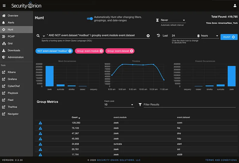 Security Onion is a network security and event monitoring platform