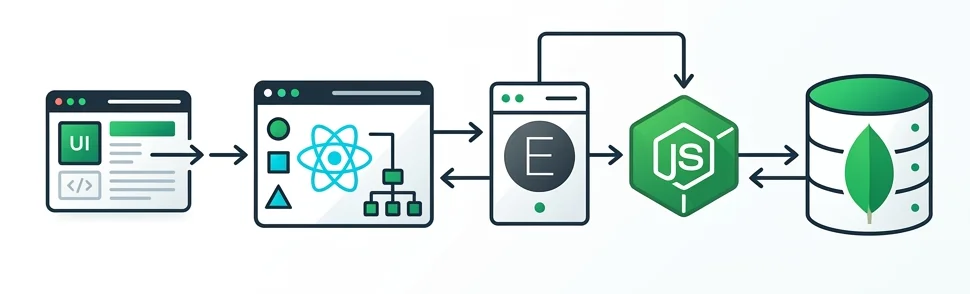 MERN Stack Architecture Diagram