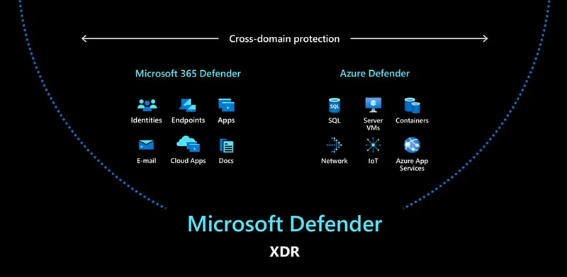 Microsoft Defender for Endpoint Security Portal