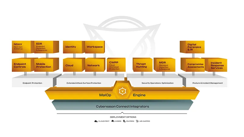 Cybereason Malop Attack Analysis View