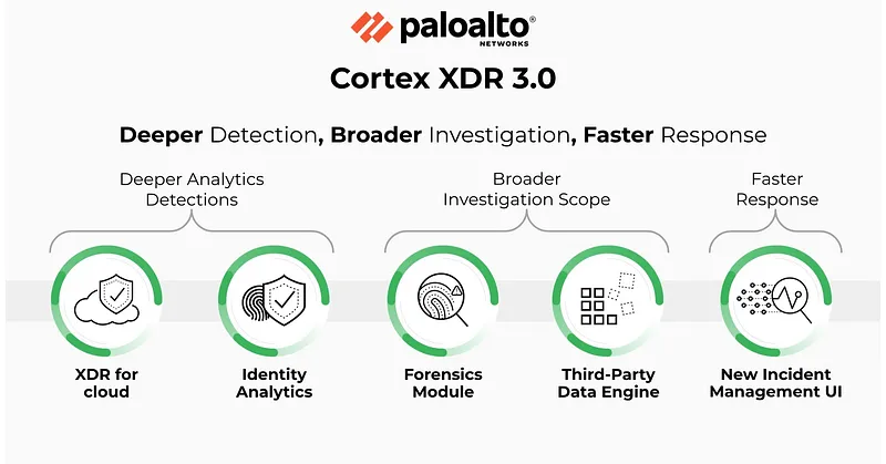 Palo Alto Cortex XDR Incident Investigation Screen