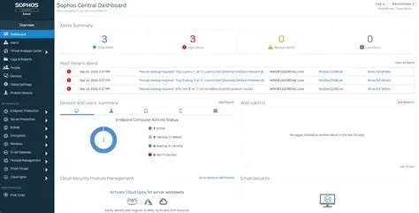 Sophos Central and Intercept X Management Dashboard