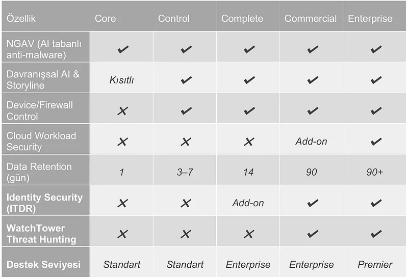Licensing, Packages and Deployment Options