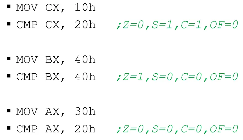 Status of flags at the end of the CMP process