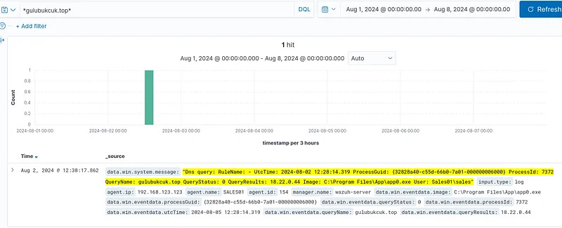 Apply the "data.win.eventdata.queryName:" Domain " filter