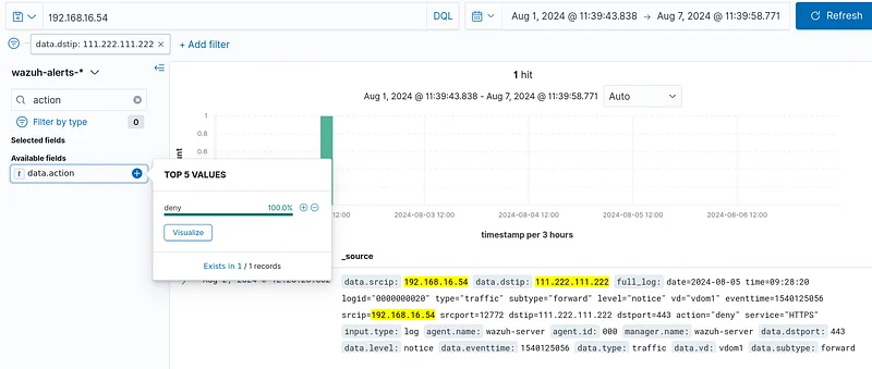In the SIEM, apply the filter "data.dstip: IP Address " and check the "data.action" value in the results