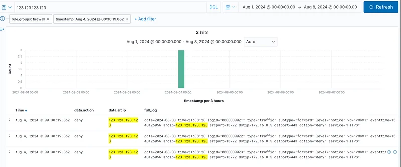 In the SIEM's firewall events, apply the filter "data.dstip: IP Address " and find the "data.action" value