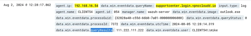 In the SIEM, search for the domain using the filter "data.win.eventdata.queryName: domain name " and find the (2)