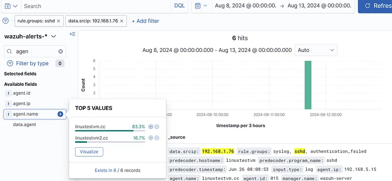 In SIEM, use the filters "data.srcip: IP Address " and "rule.groups: sshd," then analyze the ssh logon failure events