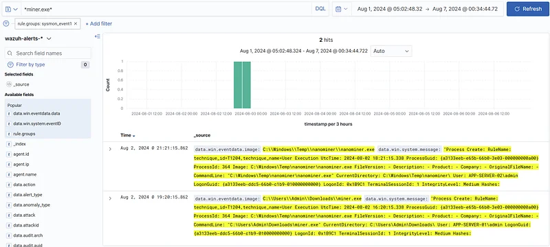 Filter for "rule.groups: sysmon event1" and search for " miner.exe " in the SIEM
