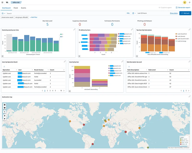 Email data collection and log analysis is one of the fundamental elements of threat hunting