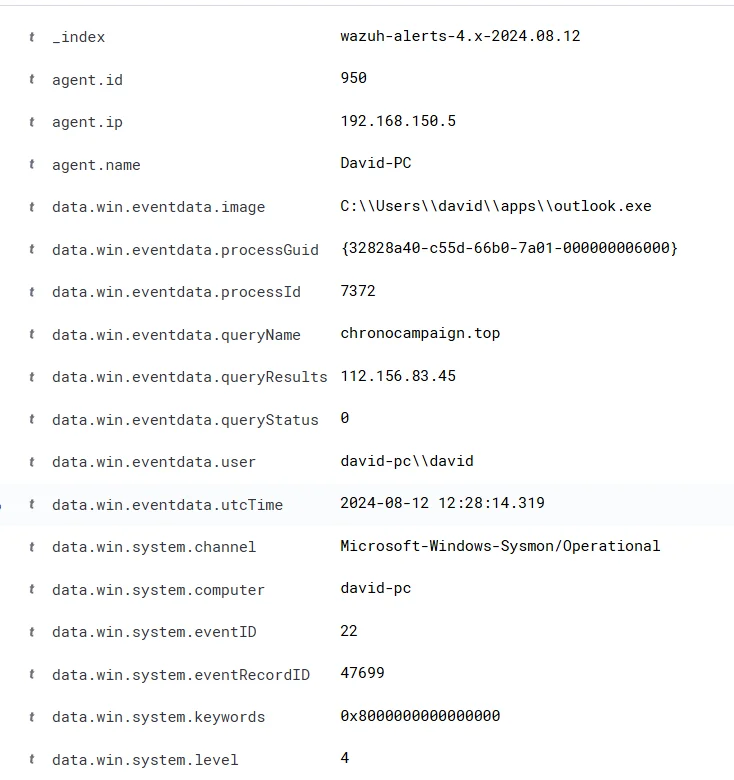 In SIEM, use the filter "data.win.eventdata.queryName: Domain Name " and check the "agent.ip" field in the result (2)