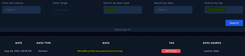 We can find the relevant domain from the threat Intel platform