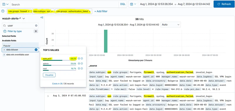 If we filter vpn subtype and auth fail events in firewall logs, we will reach the answer
