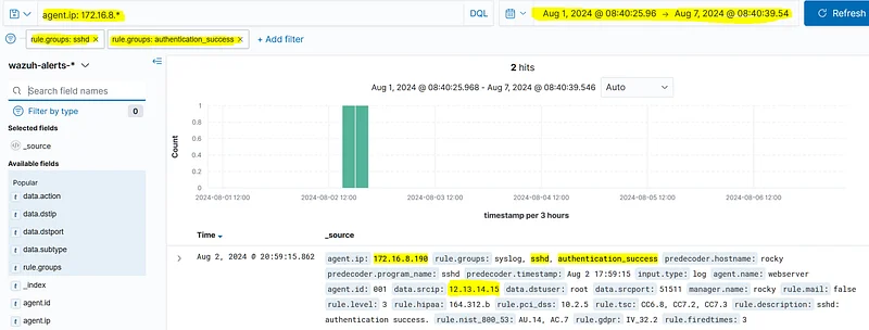 in the previous question we saw that 172.16.8.190 host received a large number of ssh auth failures