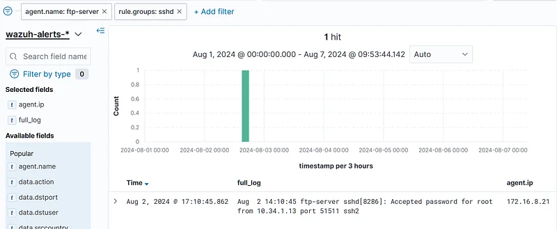 If we look at the sshd logs, we can detect the ssh connecting IP