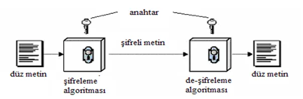 Blok Şifreleme