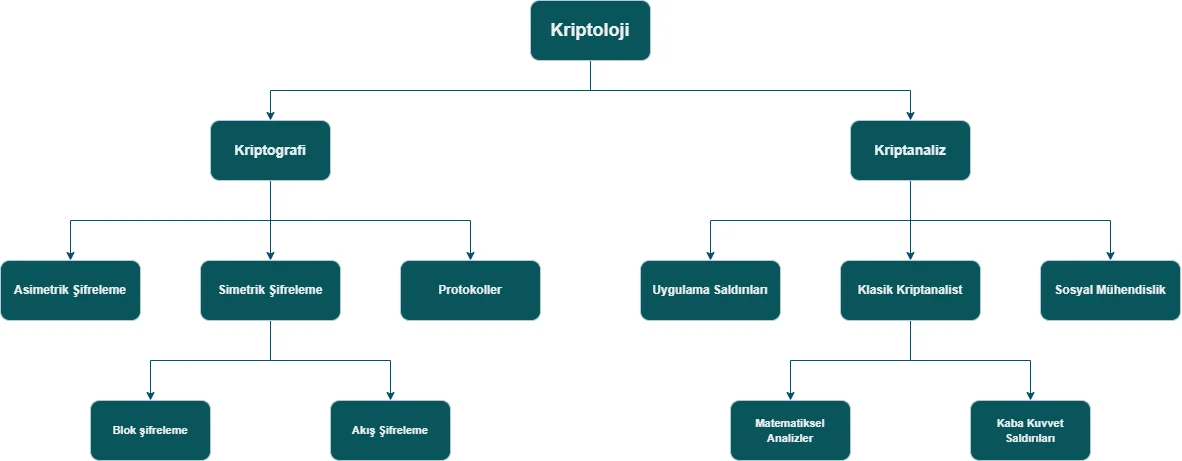 Kriptografik Protokoller