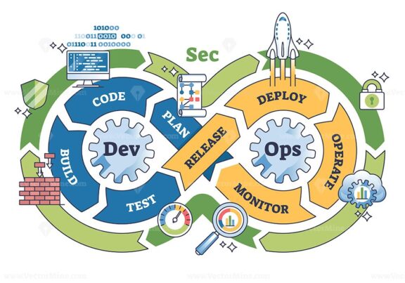 DevSecOps Sürekli Güvenlik Yaşam Döngüsü ve Araç Entegrasyonları