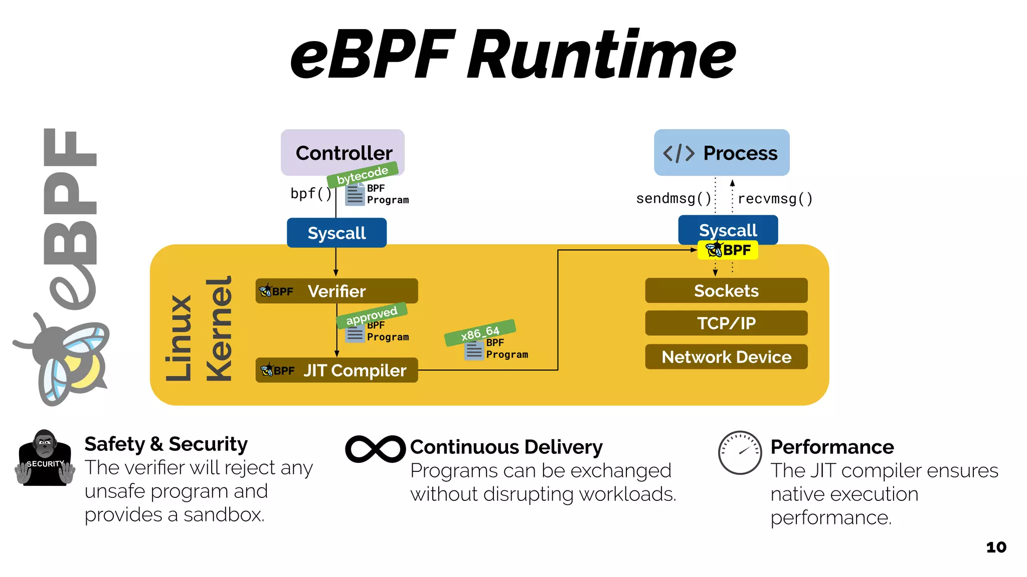 Linux Çekirdeği Seviyesinde eBPF ve Falco ile Runtime Güvenlik Mimarisi