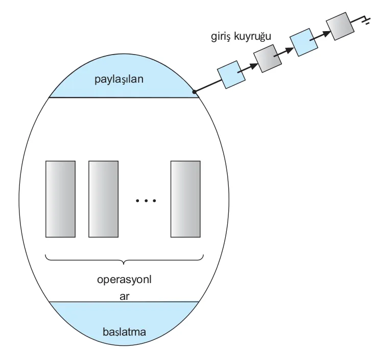 Monitör Mimarisi ve Koşul Değişkenleri