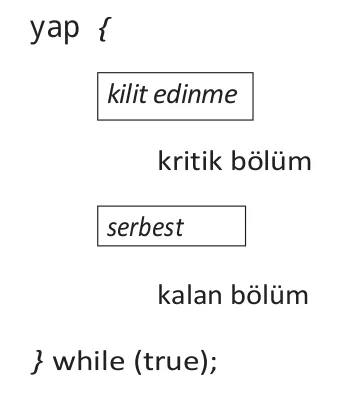 Muteks (Mutex) Kilit Mekanizması