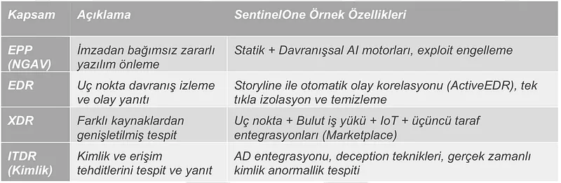 Bu platformda, Statik Yapay Zeka (AI) motoru ve Davranışsal Yapay Zeka motoru gibi iki temel yapay zeka