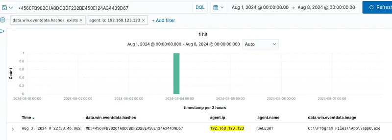 Hash’i SIEM’de " HashDeğeri " ya da "data.win.eventdata.hashes" filtresinde "MD5= HashDeğeri " ile arayın