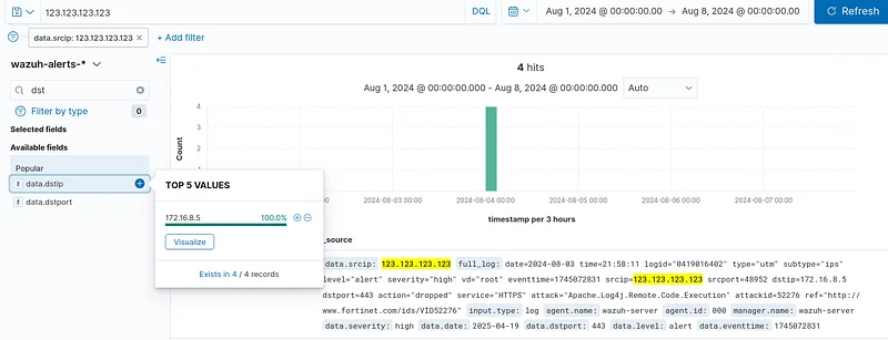 SIEM’in güvenlik duvarı olaylarında "data.srcip: IPAdresi " filtresini uygulayın ve "data.dstip" değerini kontrol edin
