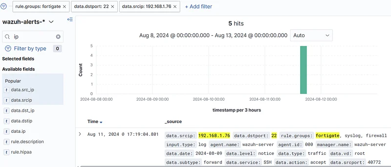 SIEM'de "rule.groups: fortigate," "data.dstport: 22" ve "data.srcip: IPAdresi " filtrelerini kullanın