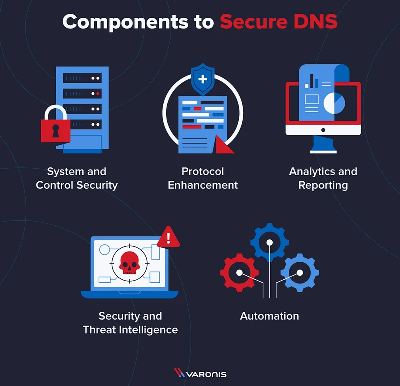 Domain Name System (DNS), internetin temel bileşenlerinden biri olarak; web sitesi erişiminden ağ iletişimine kadar birçok