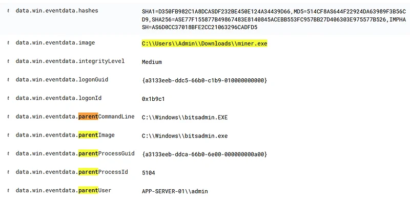 SIEM'de "rule.groups: sysmonevent1" filtresini uygulayın ve "miner.exe" araması yapın (2)