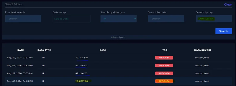 Kamboçya'dan gelen trafiğe ait 3 IP biliyoruz, tag bölümünde APT grubunun adını yazıp aratırsak bu 3 IP dışındaki diğer IP