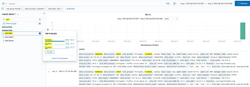 Alanlardaki (fields) hedef IP bilgisini incelediğimde 3 farklı IP'ye trafik olduğu açıkça görülüyor
